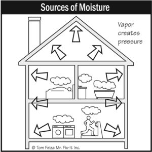 Window Condensation: What does it mean? - Innovative Dehumidifiers Systems