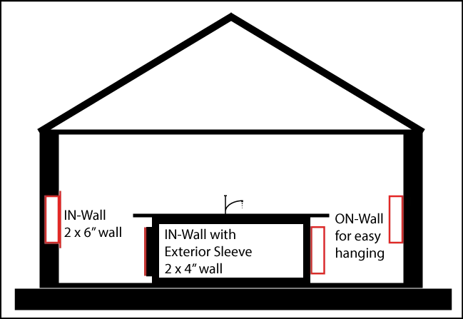 IW-25-4 Dehumidifier