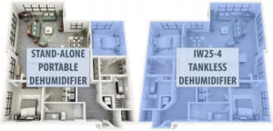 Will a Portable Dehumidifier Work to Dehumidify an Apartment? - Innovative Dehumidifiers Systems