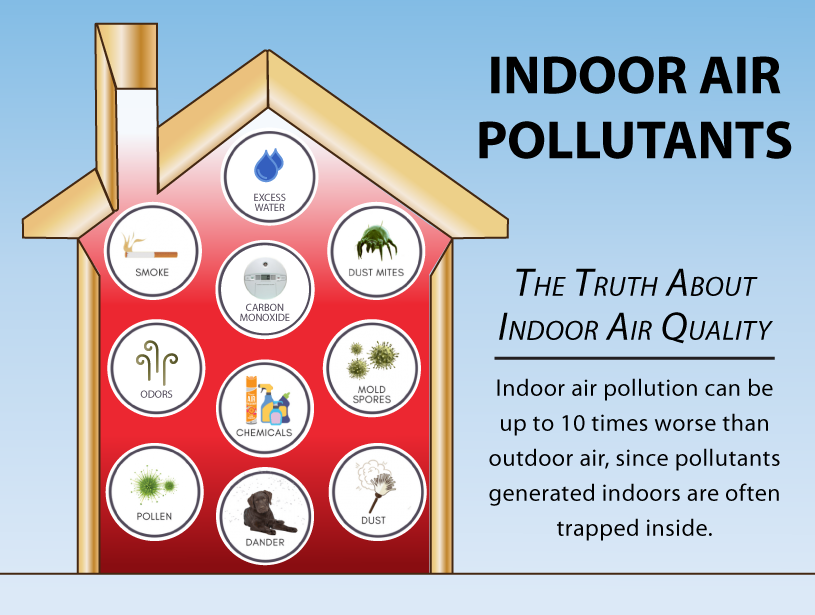 The Truth About Indoor Air Quality | Indoor air pollution can be up to 10 times worse than outdoor air, since pollutants generated indoors are often