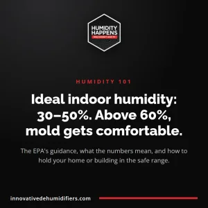 What’s the Ideal Indoor Humidity Level? Why 60% Is the Number That Matters - Innovative Dehumidifiers Systems
